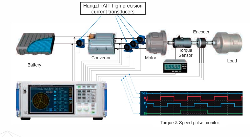 EV-converter testen