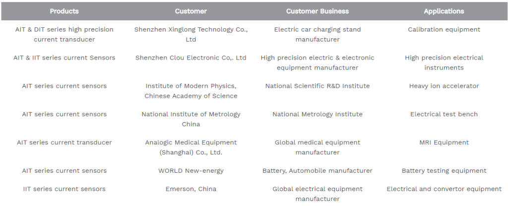 Current Transducer customers