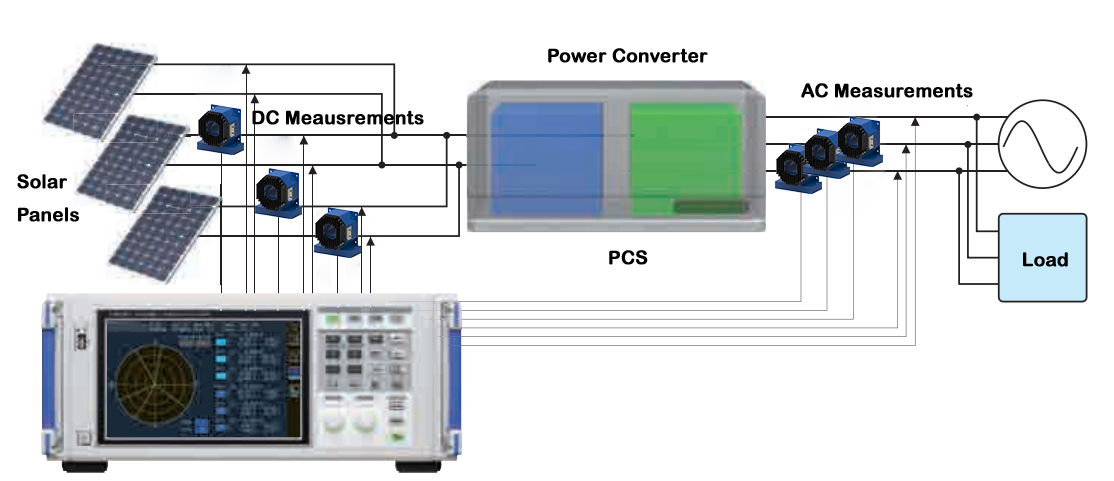 PCS Efficiency Testing