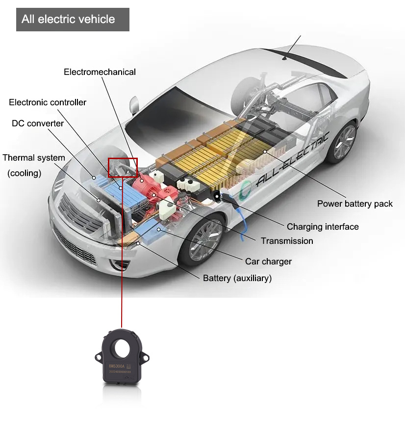 BMS automotive current sensor applied in EV