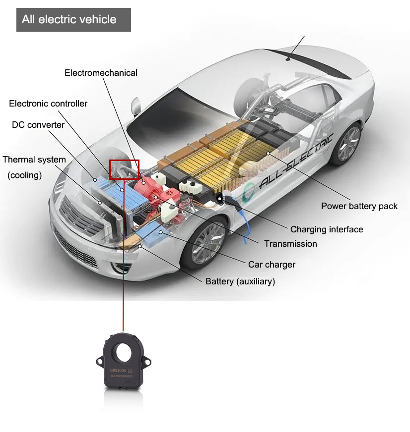 BMS fordonsströmsensor applicerad i EV