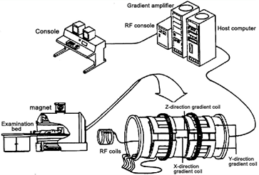 how gradient amplifier works with high precision current sensor