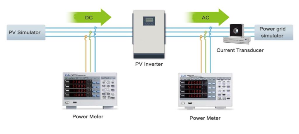 Skema for PV-inverter-testbænk