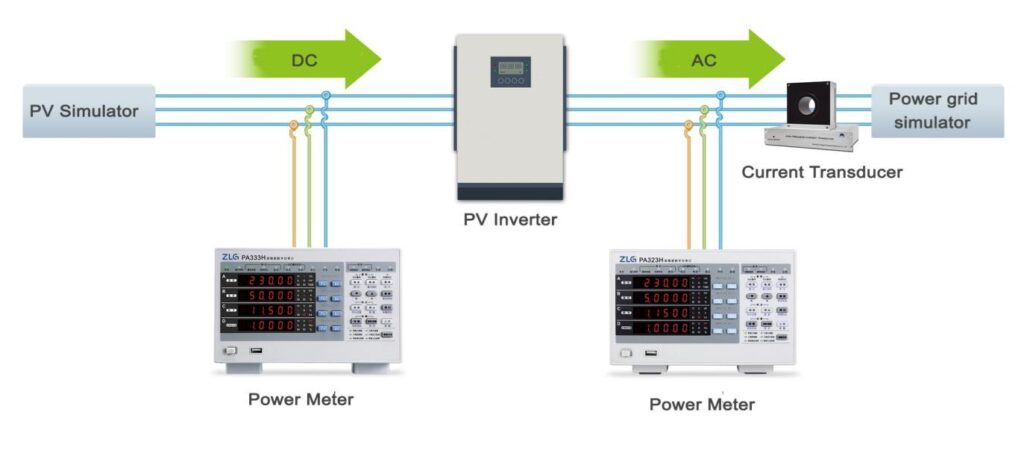 Schema's voor de testbank voor PV-omvormers