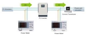 Schematics for PV inverter testing bench