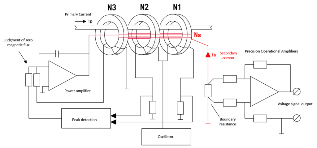 principio de funcionamiento del sensor de corriente fluxgate-hangzhi
