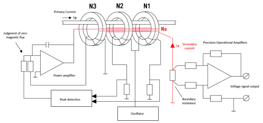 pracovní princip fluxgate current sensor-hangzhi