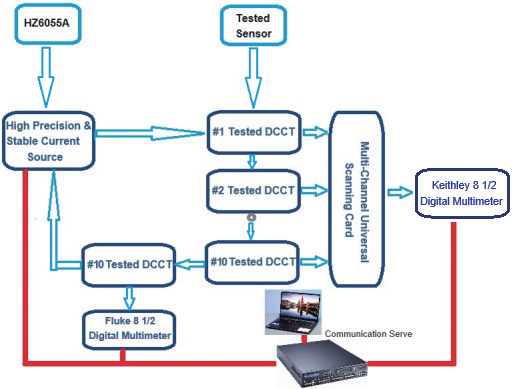 hz605 typical applications